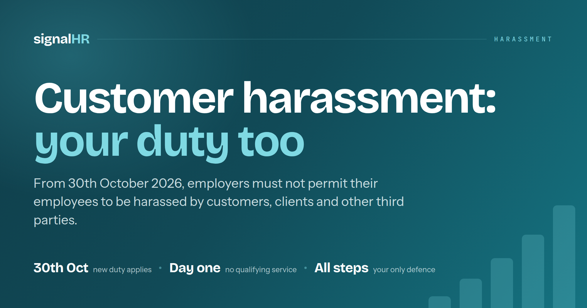 signalHR graphic: Customer harassment: your duty too. From 30th October 2026, employers must not permit their employees to be harassed by customers, clients and other third parties.