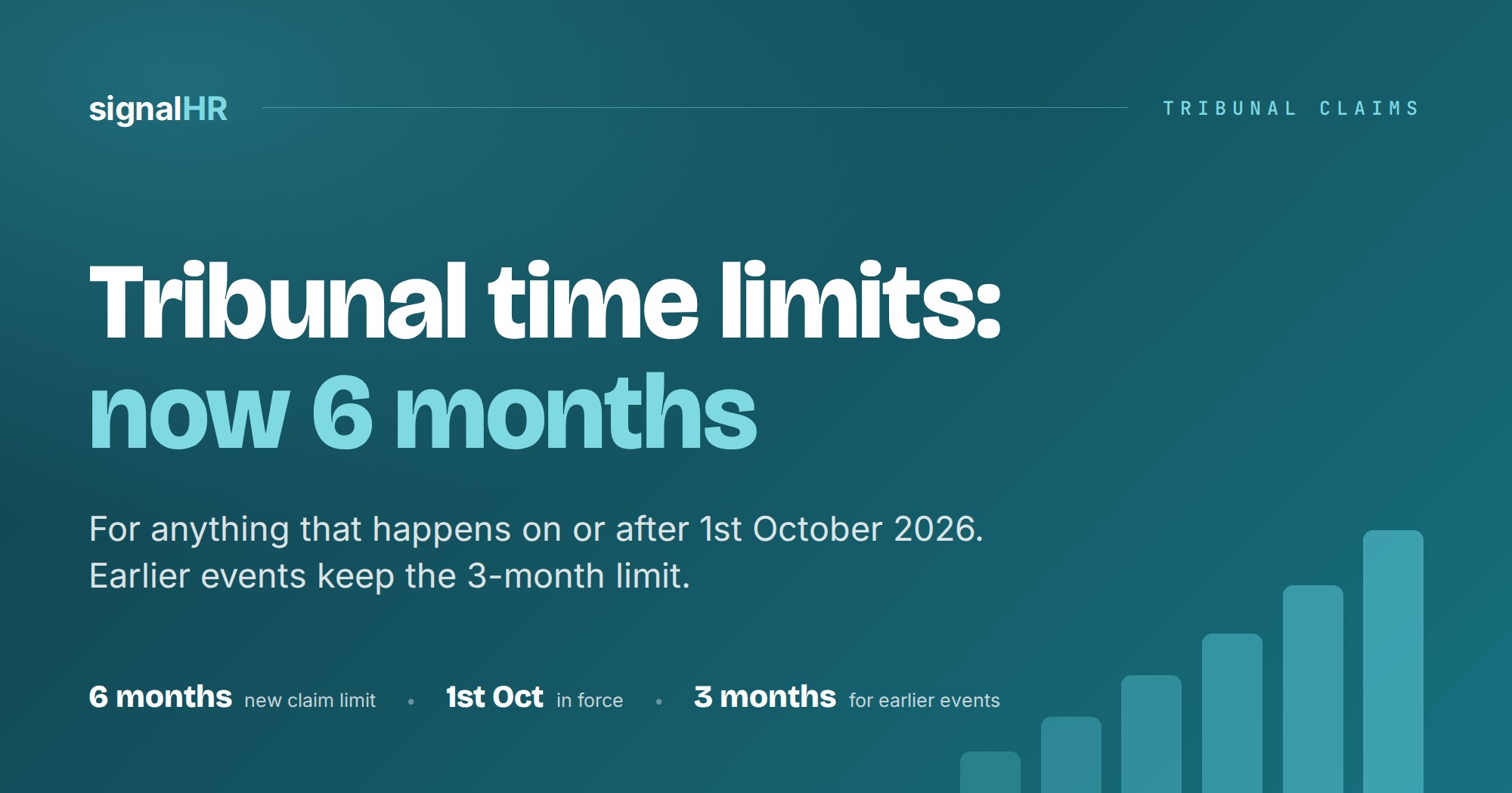 SignalHR graphic: Tribunal time limits now 6 months, for anything that happens on or after 1st October 2026. Earlier events keep the 3-month limit.